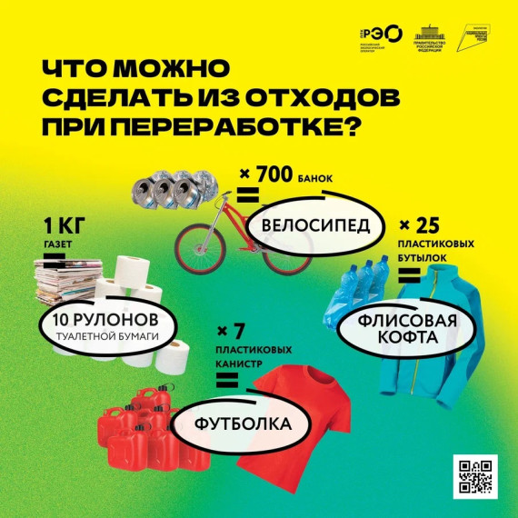 Правильное обращение с отходами и сохранение здоровья нашей планеты..